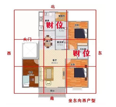 財位是廚房|用手機就能找到家中的「財位」！居家風水財位3禁忌